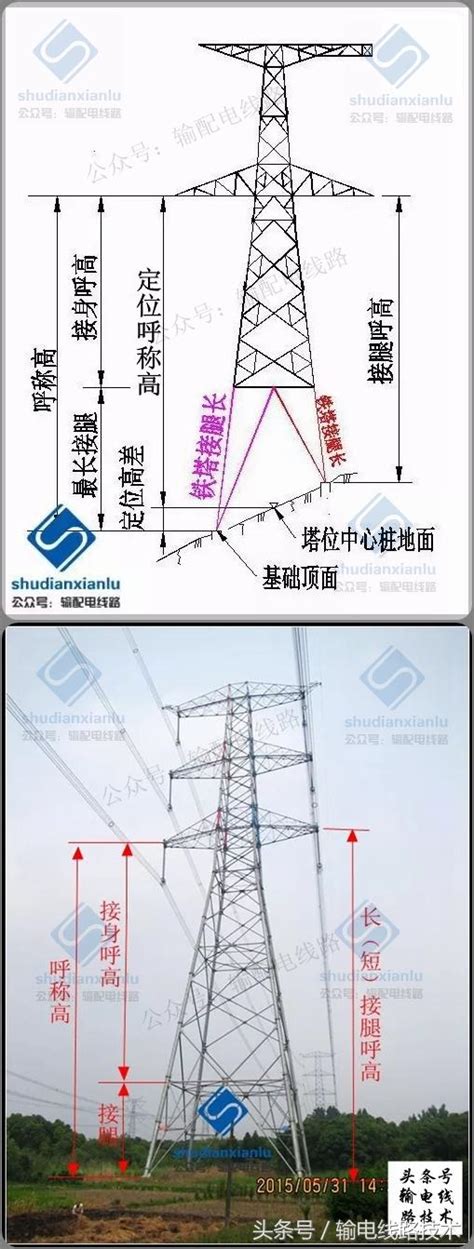 高壓電塔風水距離